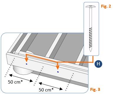 FIG2-3-PLOTBETON