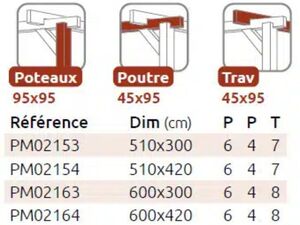 Détails Kit Carport Bois nanterre