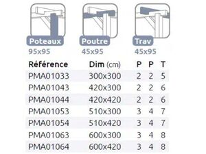 Détails Kit Pergola adossée Orléans