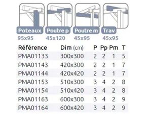 Détails Kit Pergola adossée Saint-denis