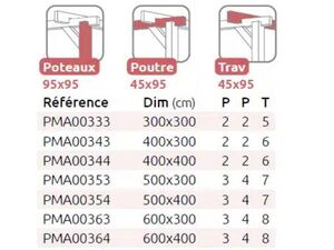 Détails Kit Pergola couverte Dijon