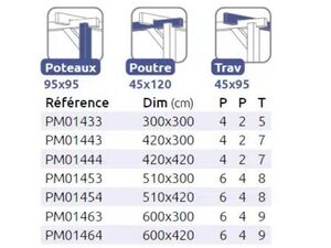 Détails Kit Pergola Le havre