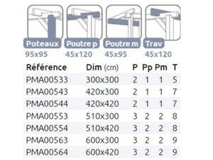 Détails Kit Pergola Narbonne