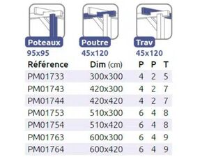 Détails Kit Pergola Paris