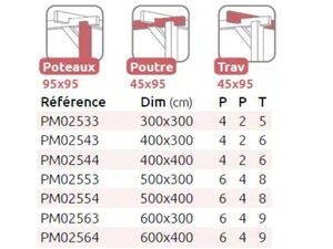 Détails Kit Pergola semi couverte Toulouse