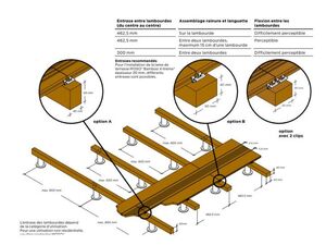 Installation Terrasse Moso