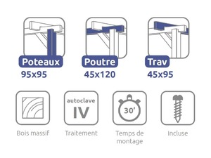 PM014xx_Pictogramas_FR