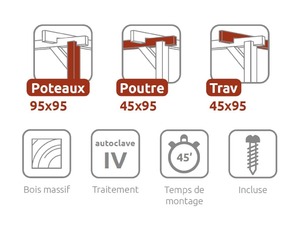 PM021xx_Pictogramas_FR