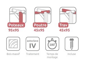 PMA002xx_Pictogramas_FR