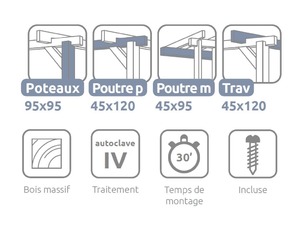 PMA005xx_Pictogramas_FR
