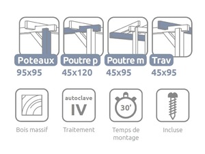 PMA011xx_Pictogramas_FR