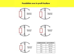 Possibilités avec le profil feuillure